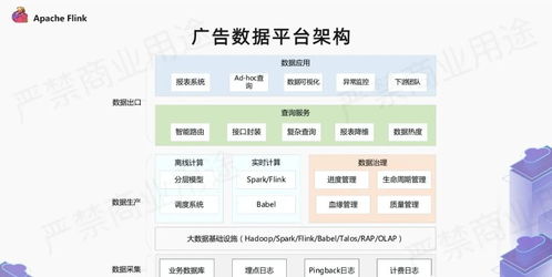 爱奇艺广告业务中利用flink的实现