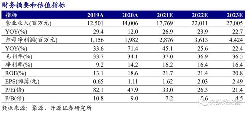 芒果超媒 广告业务增速亮眼,精品综艺剧集持续制造高热度