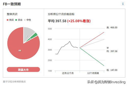 更名以来股价萎靡不振,meta还是得靠这个业务